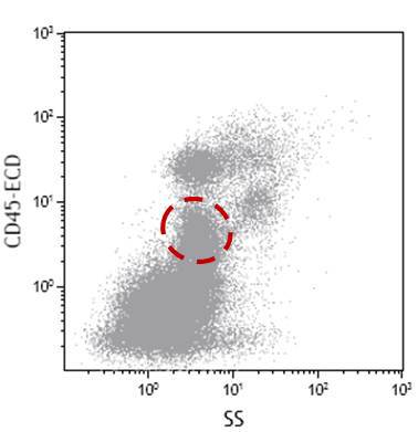 Fig 3A CD45 vs SSC